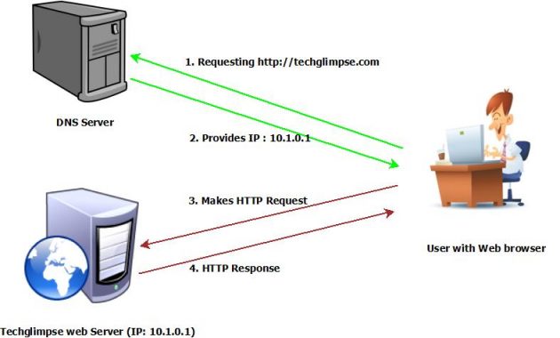 Introduction to Linux Server: A Reliable and Powerful Solution for Your ...